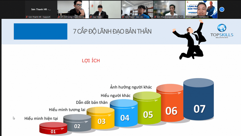 03/2024 – KHÓA HỌC LÃNH ĐẠO BẢN THÂN KHỞI ĐỘNG CHUỖI ĐÀO TẠO 2024 CỦA SƠN THANH