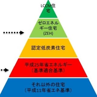 Tính toán tiết kiệm năng lượng